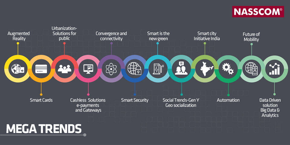 megatrends_0