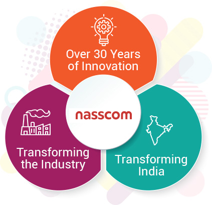 NASSCOM | Transforming the Industry | Over 30 years of Innovation | Transforming India