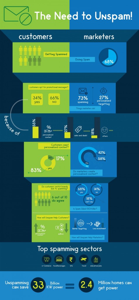 Unspam-Infographics-1400x3228