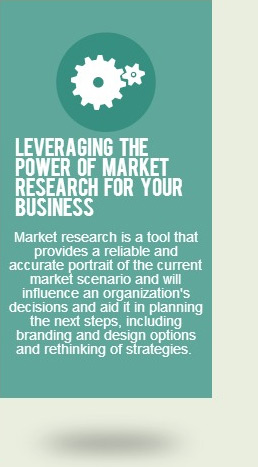 Leveraging the Power   of   Market Research for Your Business. Market research is a tool that provides a reliable and accurate portrait of the current market scenario and will influence an organization's decisions and aid it in planning the next steps, including branding and design options and rethinking of strategies.