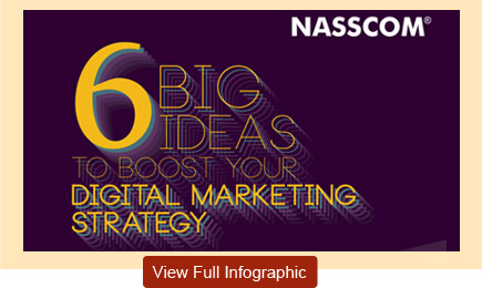 NASSCOM 6 Big Ideas to boost your Digital Marketing Startegy 