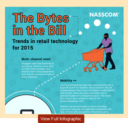 NASSCOM The Bytes in the Bill Trends in retail technology for 2015. View full infographic.